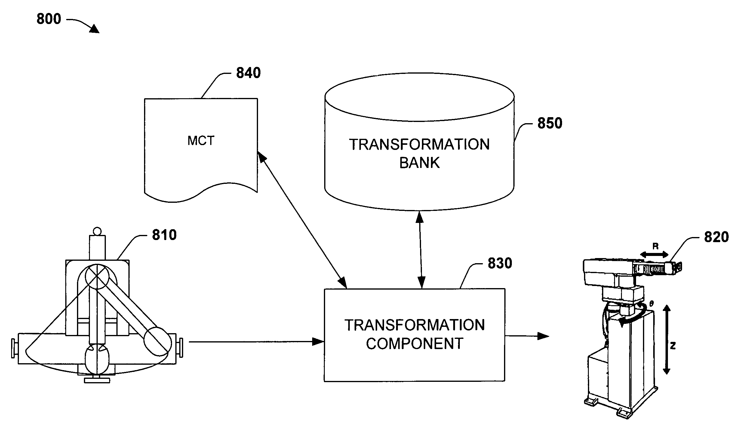 Systems and methods that facilitate motion control through coordinate system transformations