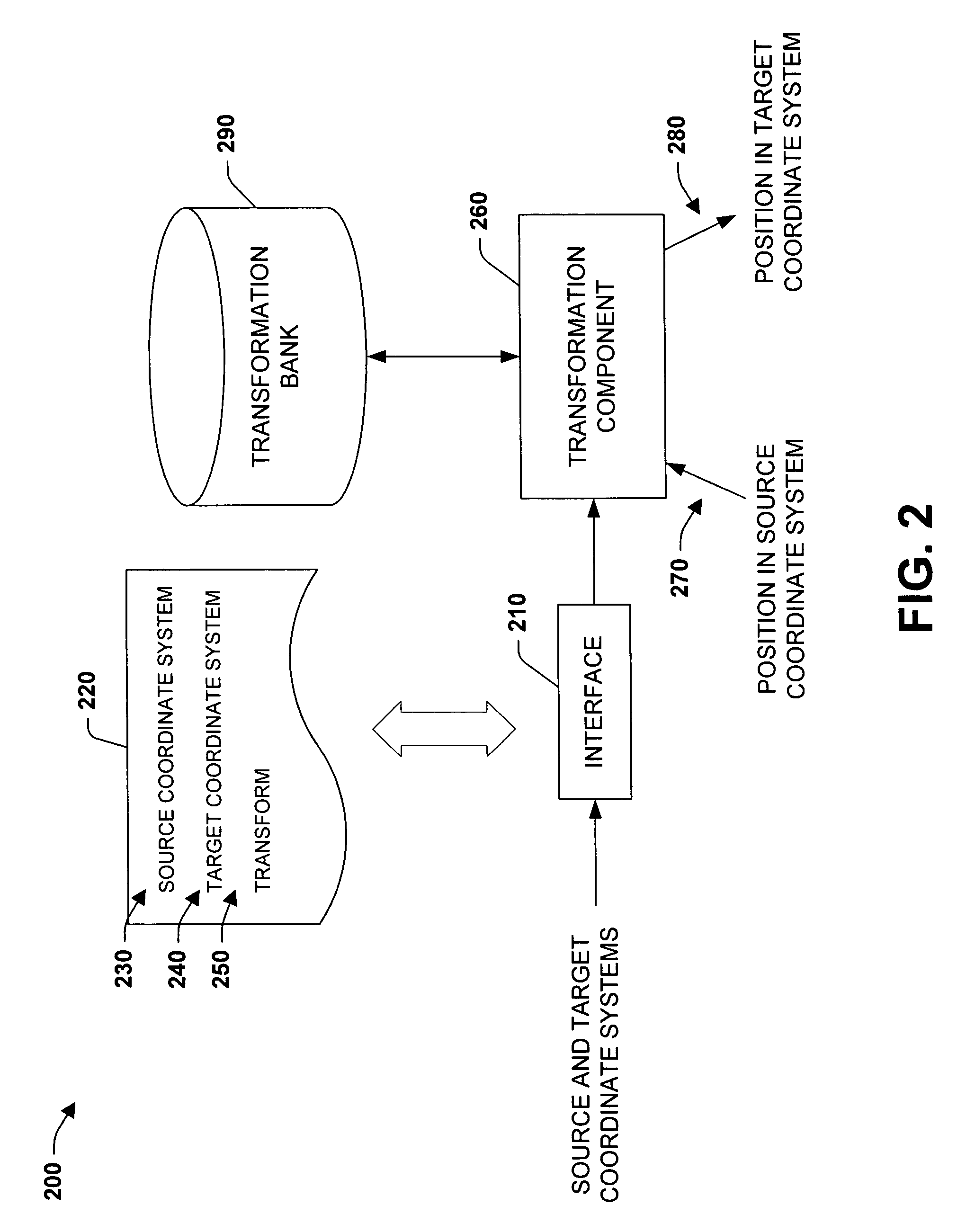 Systems and methods that facilitate motion control through coordinate system transformations