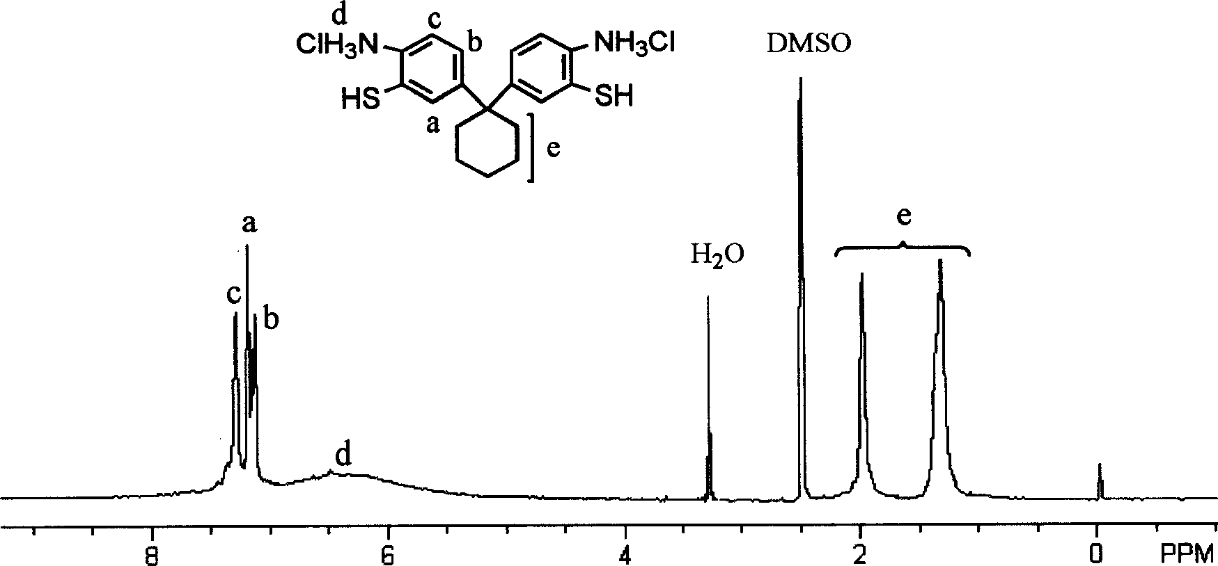 Substituted di(amino mercapto) benzene hydrochloride and process for preparing same