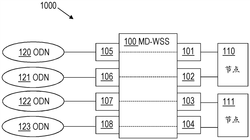 Network architecture, optical communication network and use of md-wss