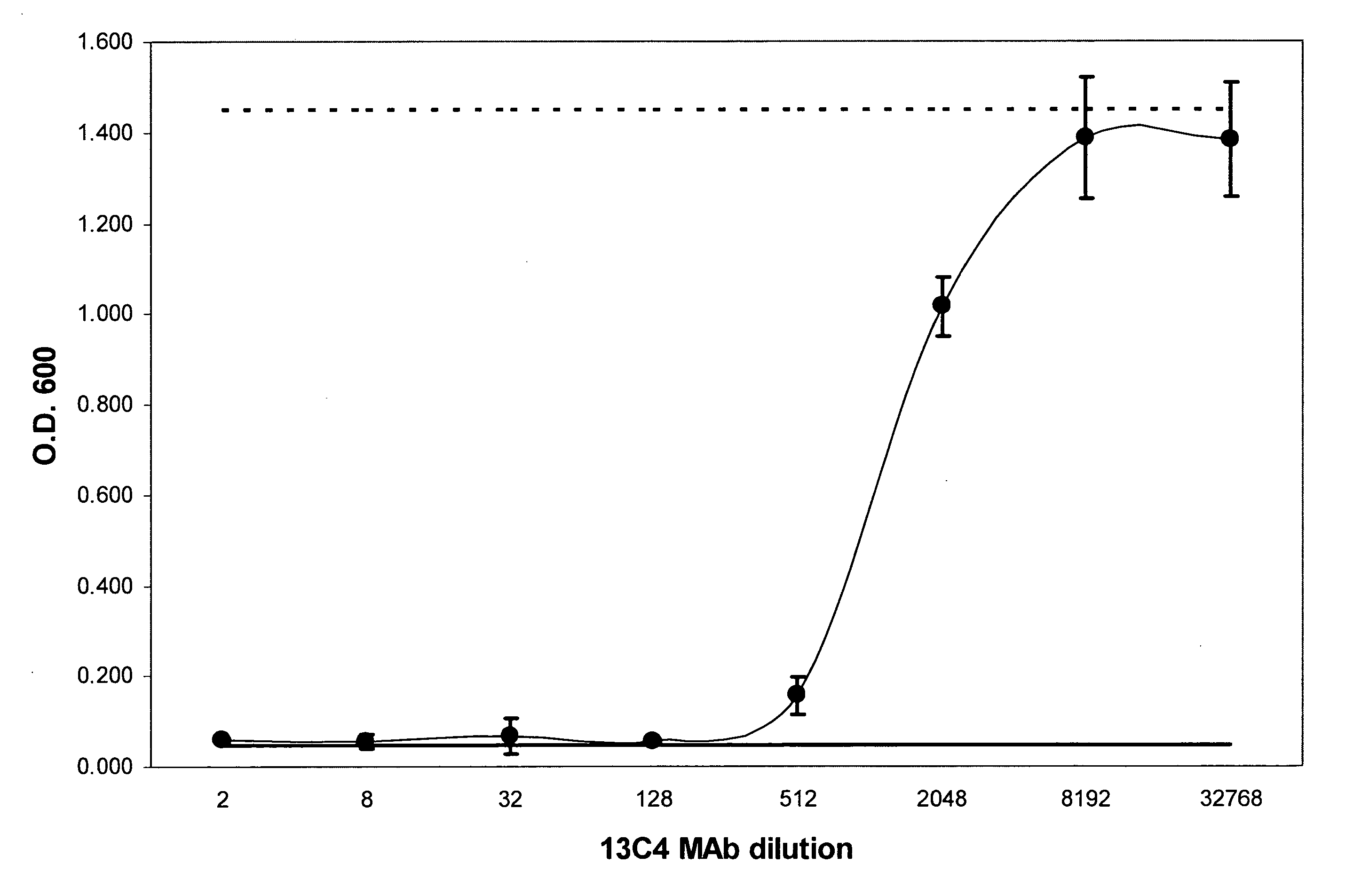 Methods and compositions based on Shiga toxin type 1 protein
