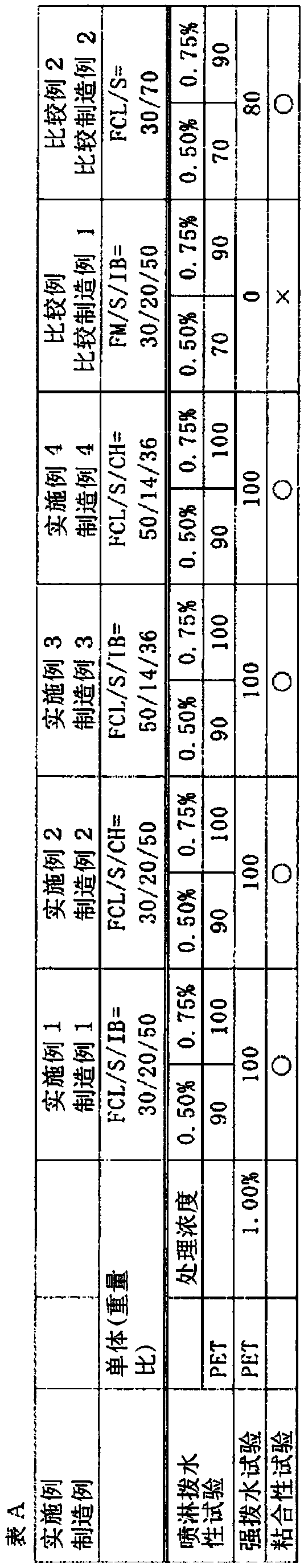 Fluorine-containing composition and fluoropolymer