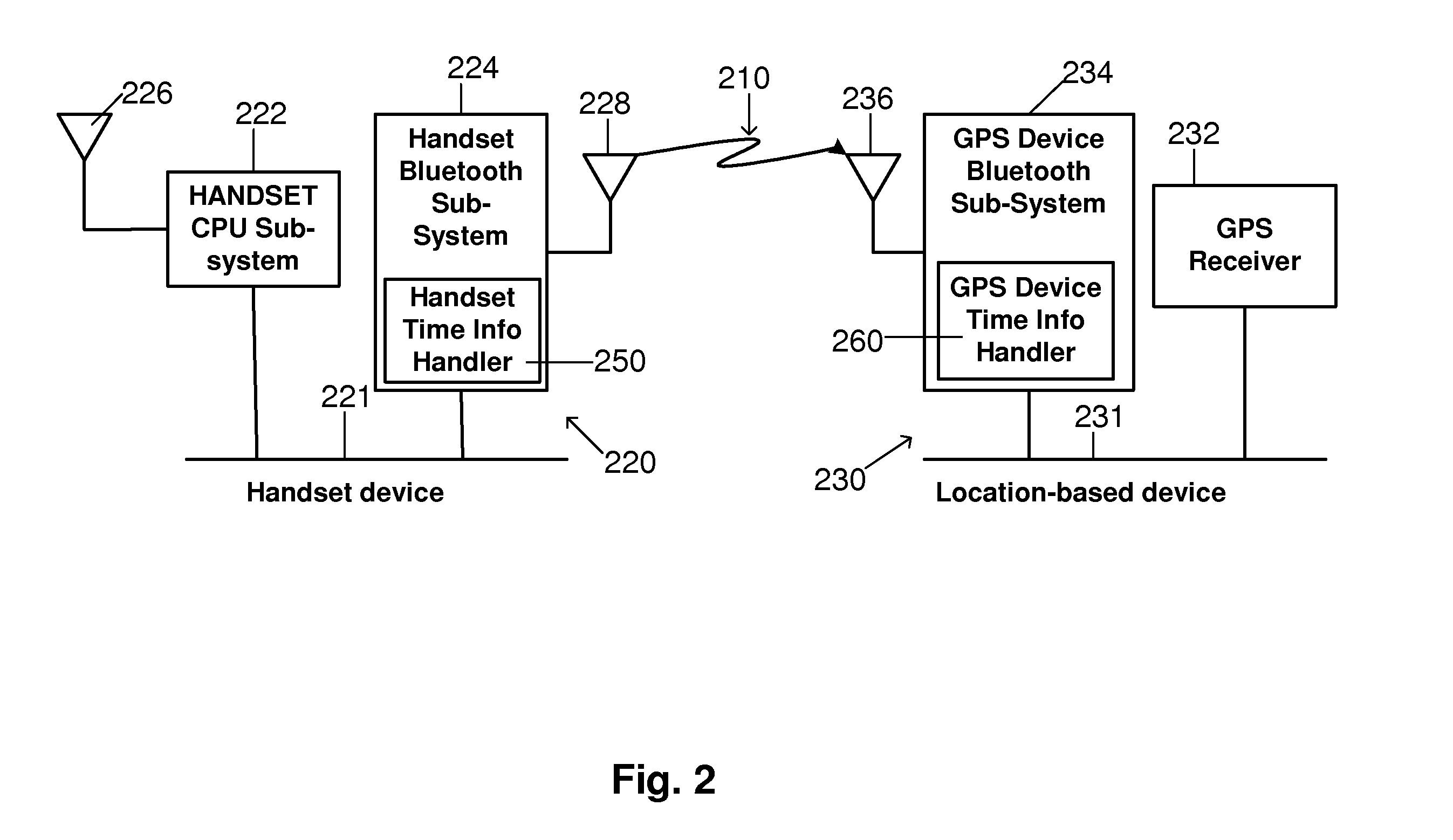 System and Method for Providing Aiding Information to a Satellite Positioning System Receiver Over Short-Range Wireless Connections