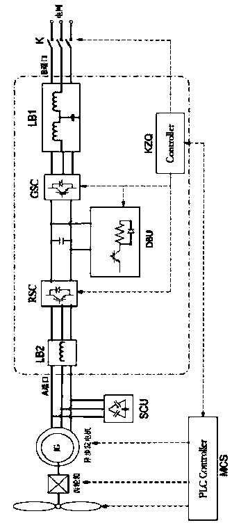 A kind of electric control system of asynchronous wind power generating set