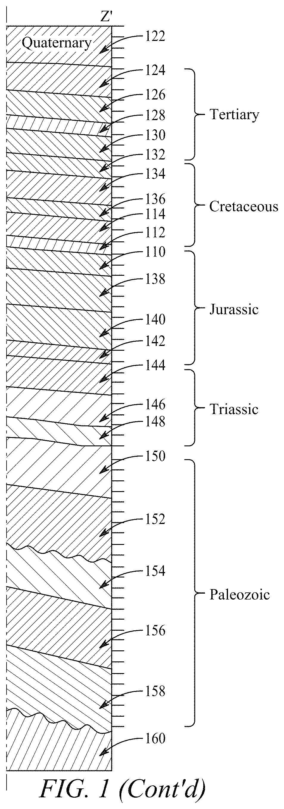 Method and alarming system for CO<sub>2 </sub>sequestration