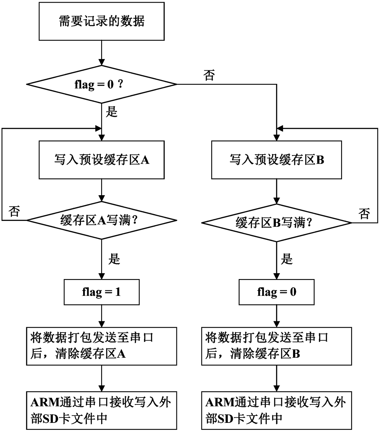 A two-wheeled self-balancing vehicle autonomous patrol method that realizes automatic path memory and reappearance