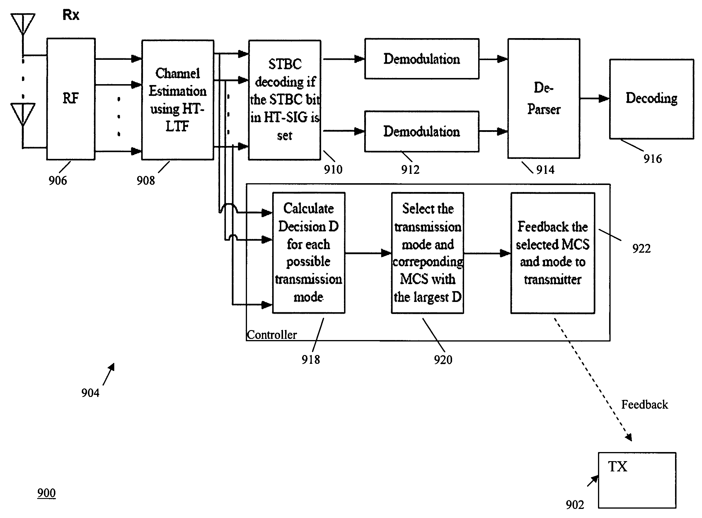 Method of switching transmission modes in IEEE 802.11n MIMO communication systems