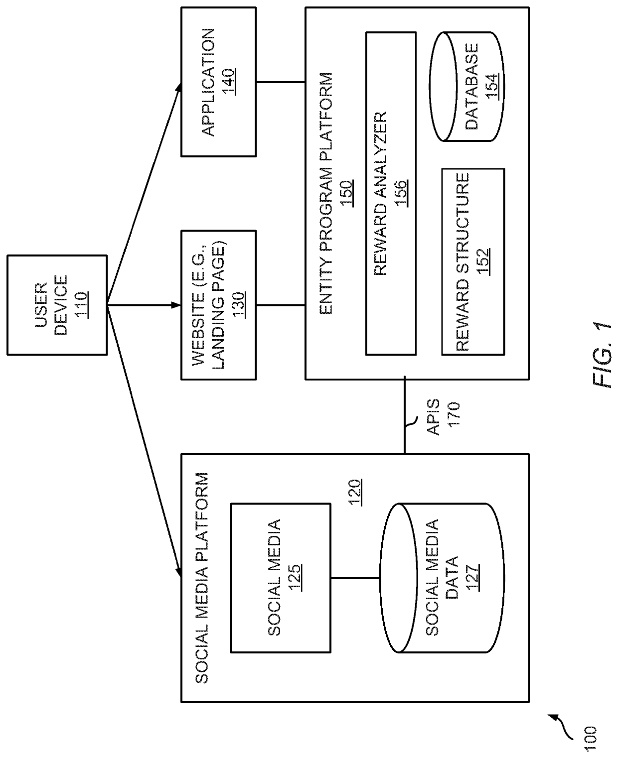 Systems and methods of tracking entity program participant activity on social media through entity account on social media