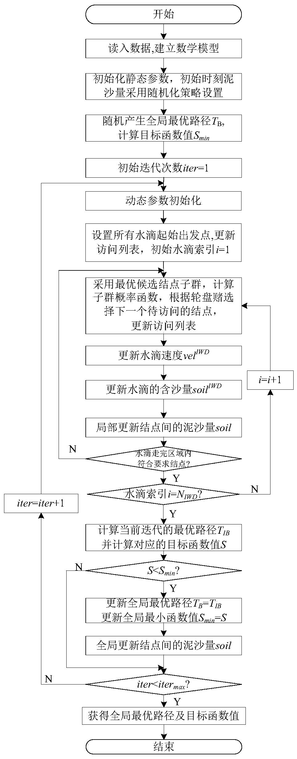 Public bicycle reservation scheduling and path planning method