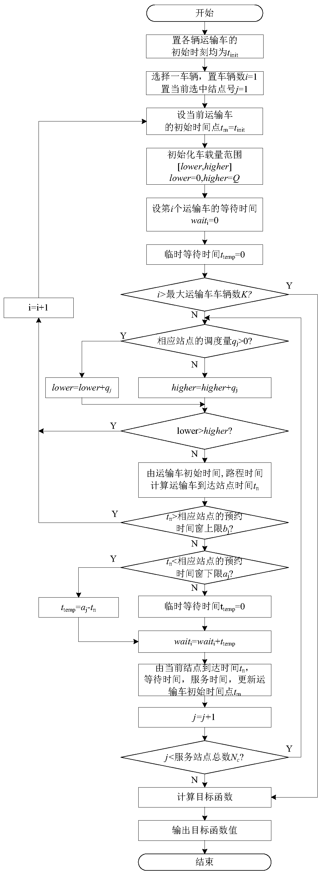 Public bicycle reservation scheduling and path planning method