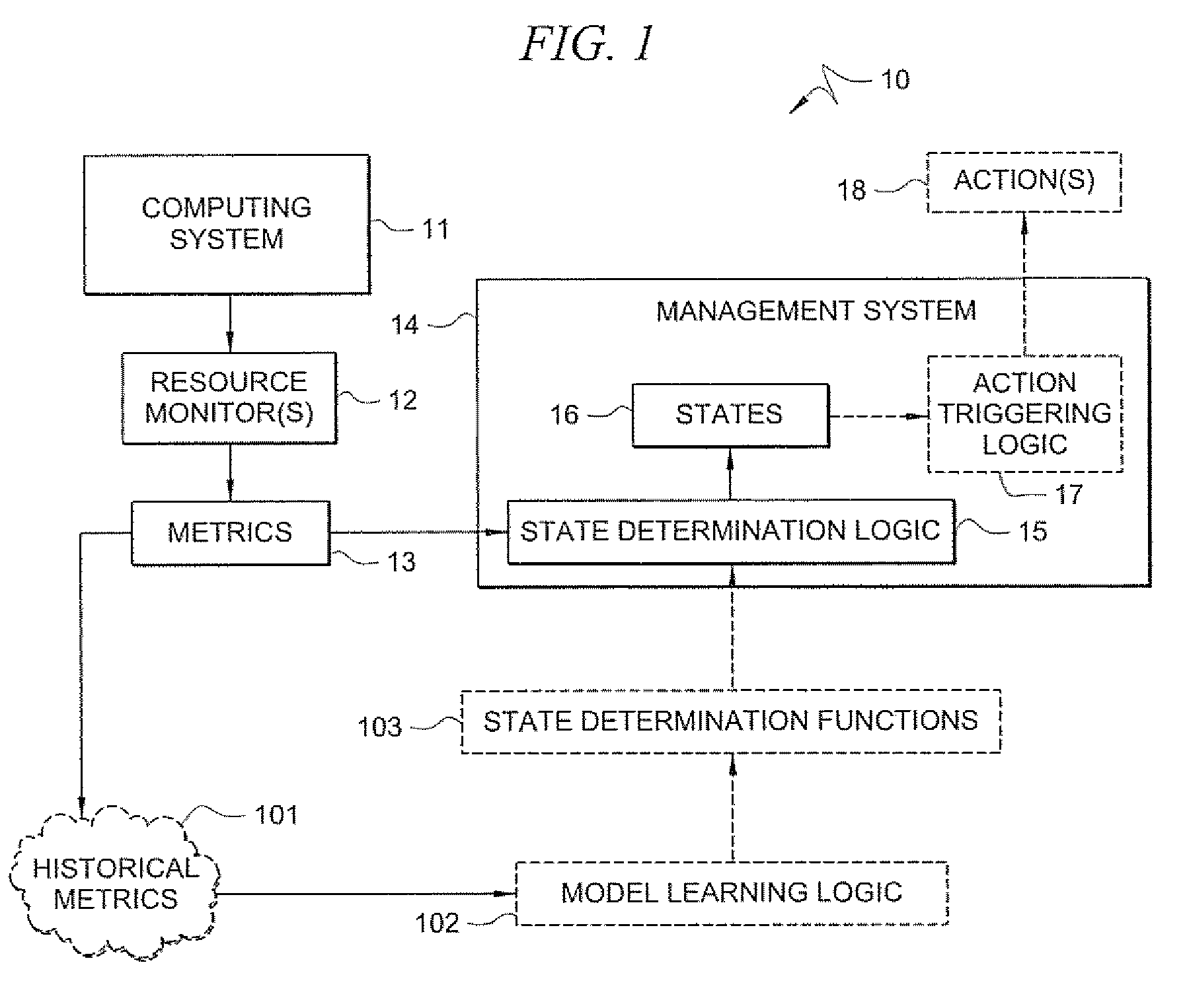 System and method for detecting performance anomalies in a computing system