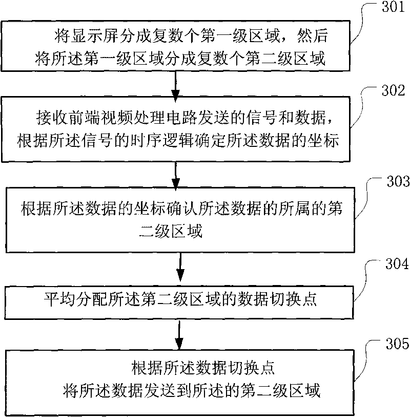 Image signal driving method and display device