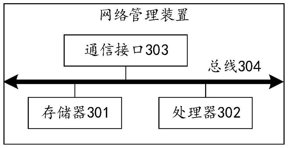 Equipment adaptation method and network management device