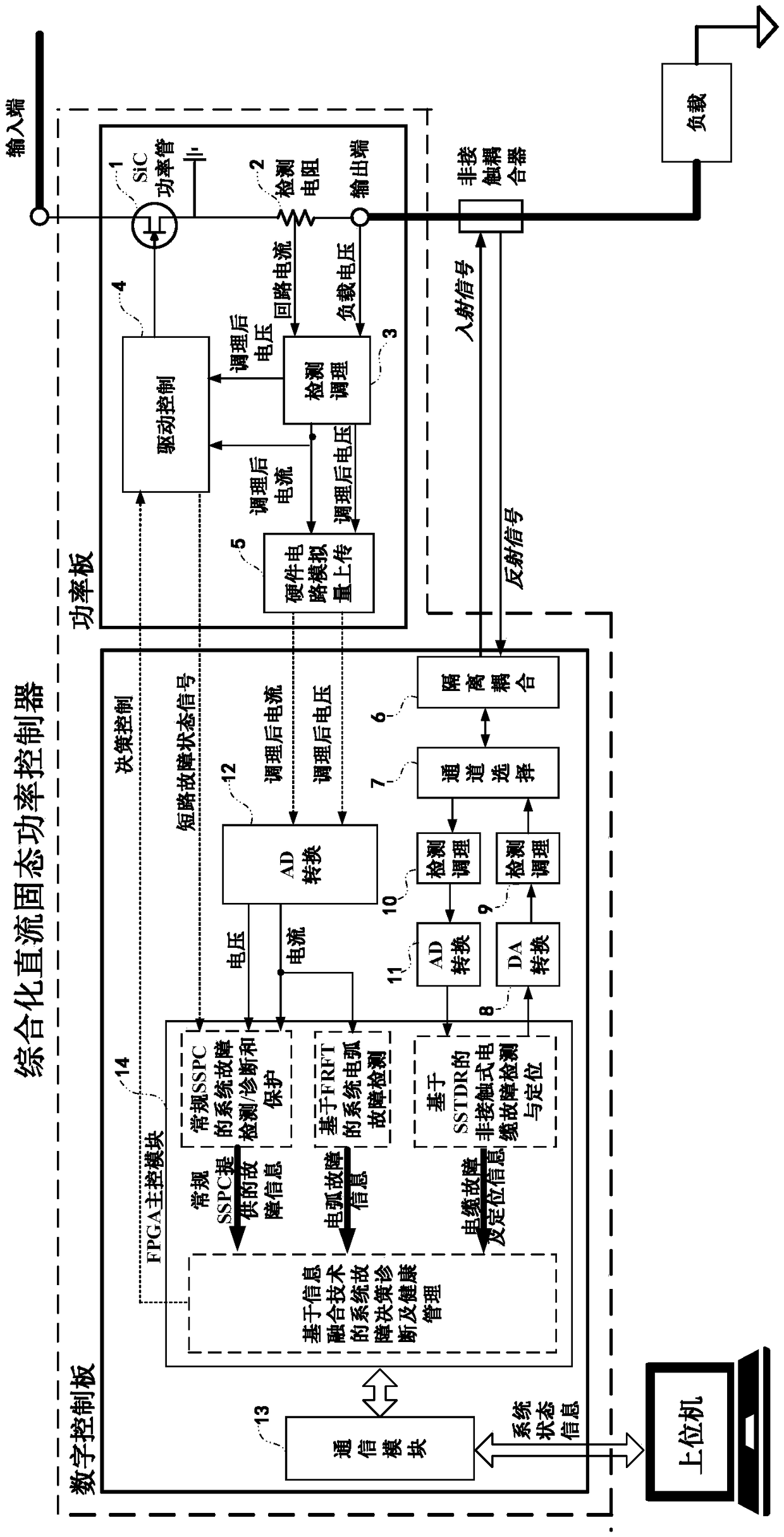 Integrated DC solid state power controller and fault decision-making diagnosis method
