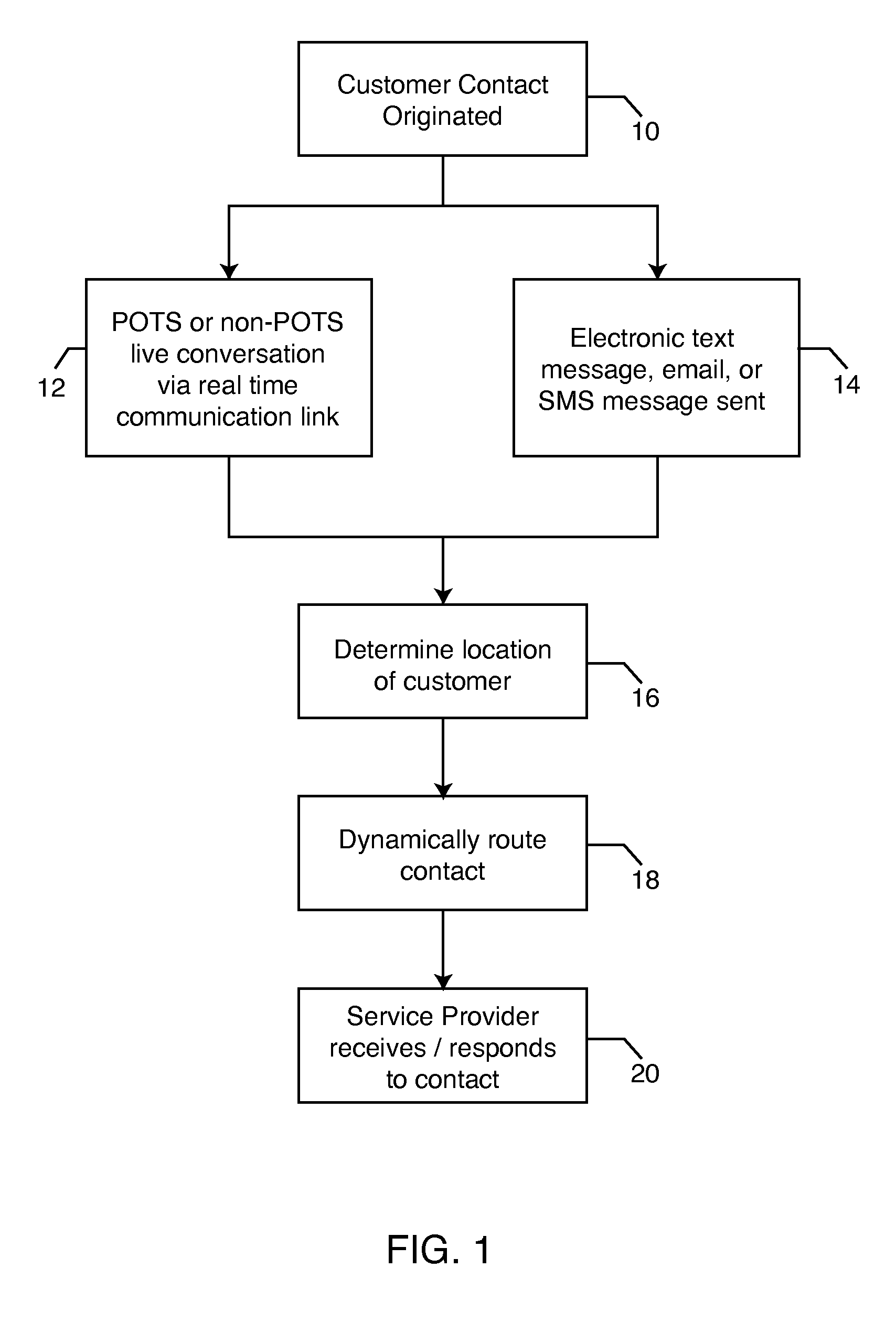 Process for dynamic routing of customer contacts to service providers in real time