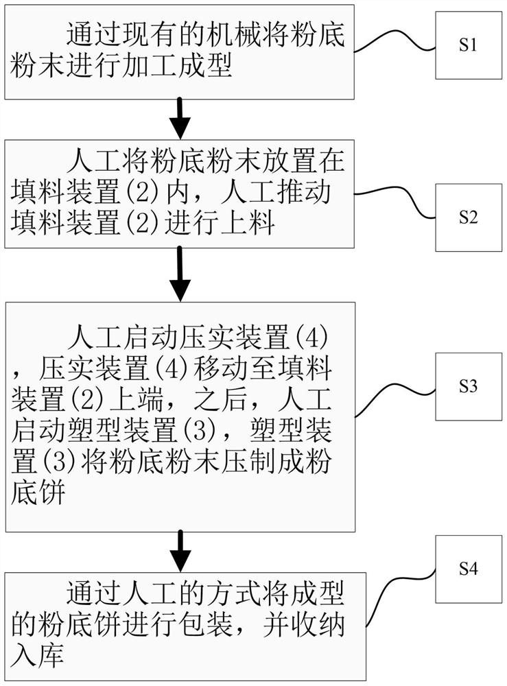 Preparation method of freckle-removing and whitening cosmetic