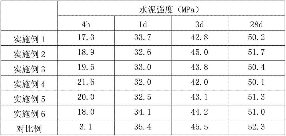 Sulfoaluminate cement composite early strength agent and early strength sulfoaluminate cement