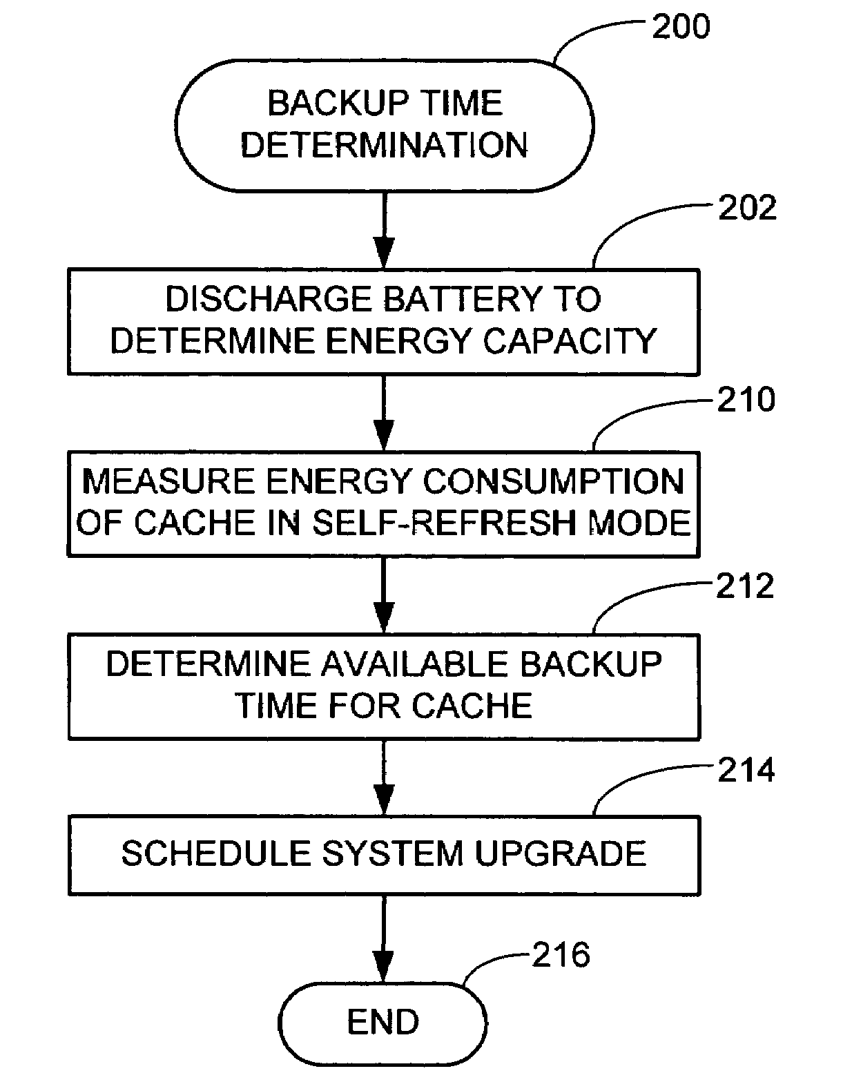 Assessing energy requirements for a refreshed device