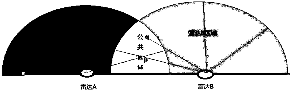 Multi-laser radar data fusing method with obstacle memory function