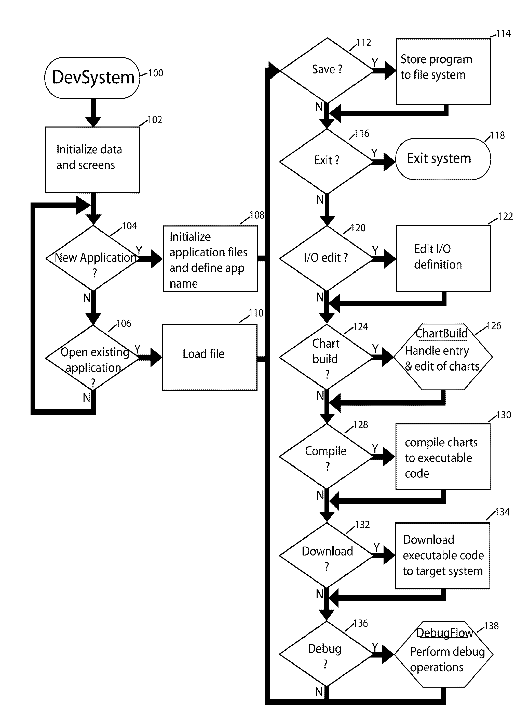 Flow Chart Programming Platform for Testers and Simulators