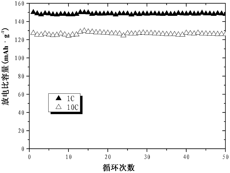 Synthesis method for lithium iron phosphate/carbon composite material