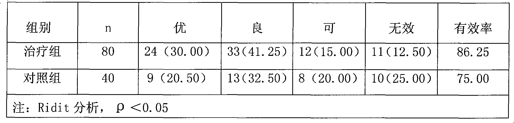 External hot applied mud moxibustion for human body and application method thereof