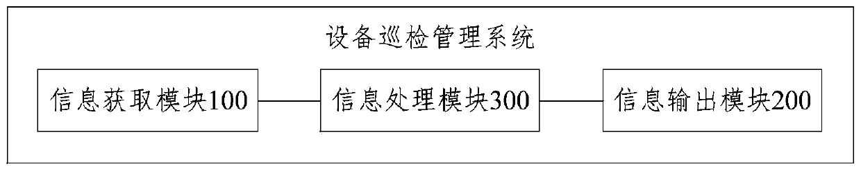 Equipment inspection management method and system