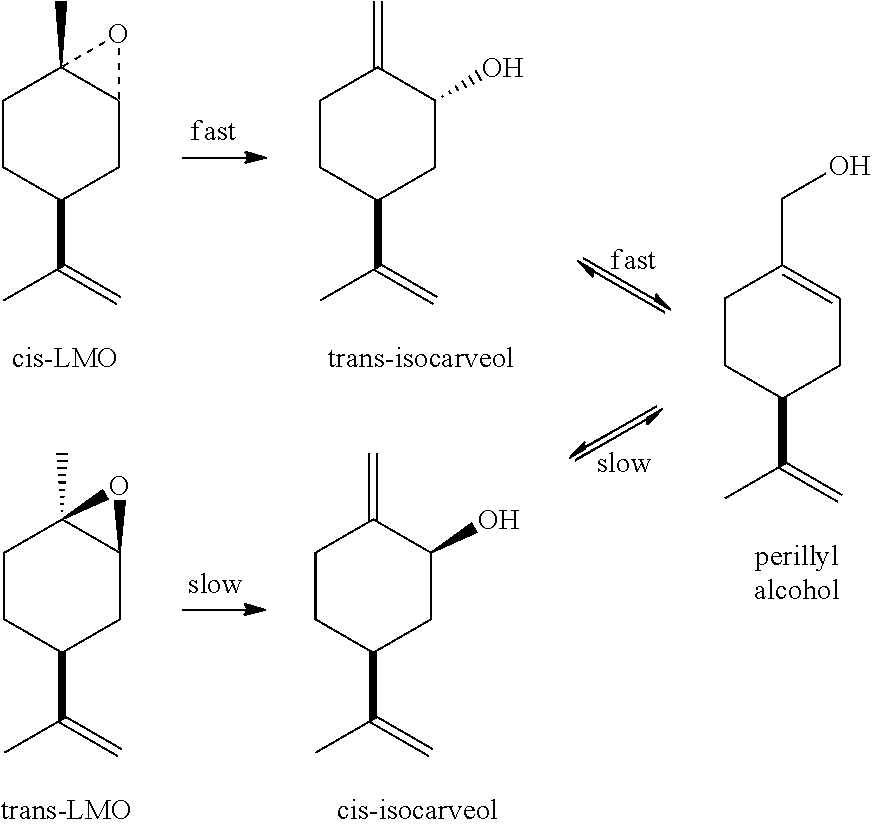 Process for making perillyl alcohol