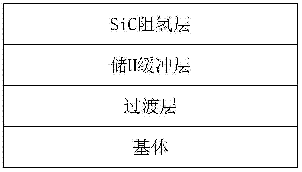 A silicon carbide hydrogen permeation resistance coating for stainless steel and preparation method thereof