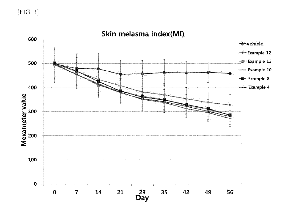 Composition for external use preparation with improved transdermal permeability