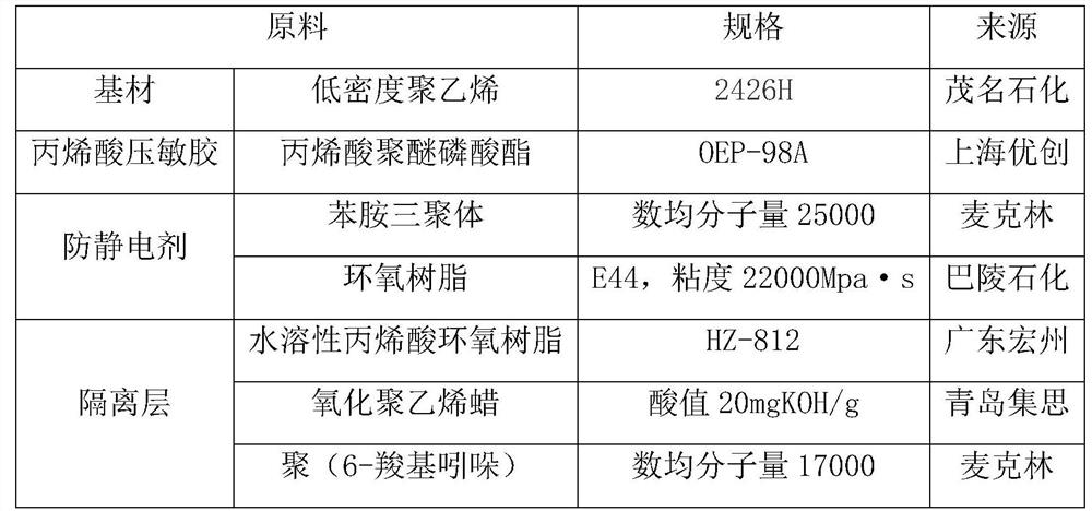 Anti-static film and preparation method thereof