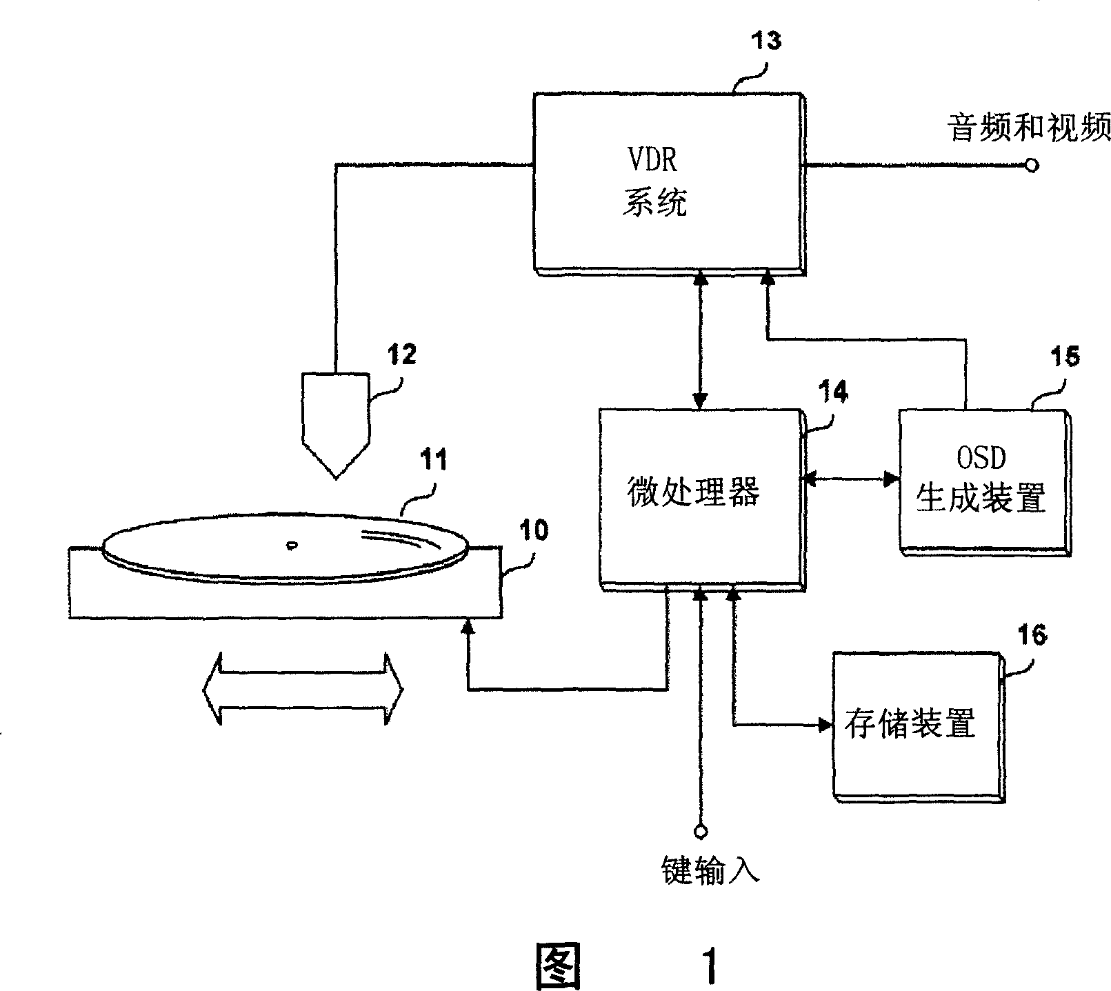 Reproducing and duplicating method of damaged compact disk