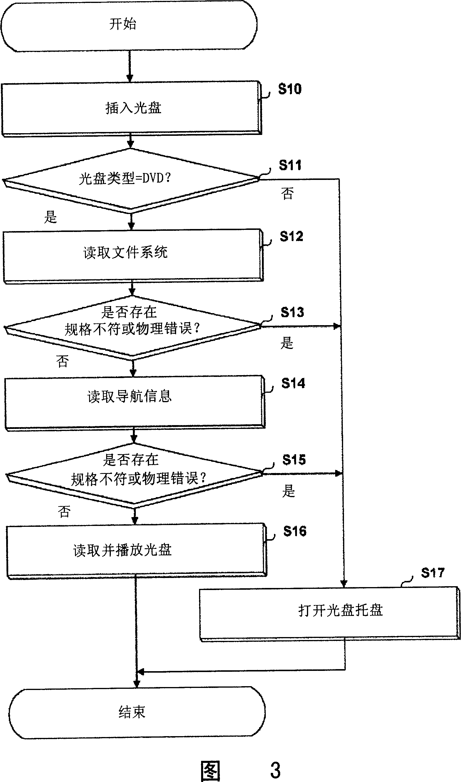 Reproducing and duplicating method of damaged compact disk