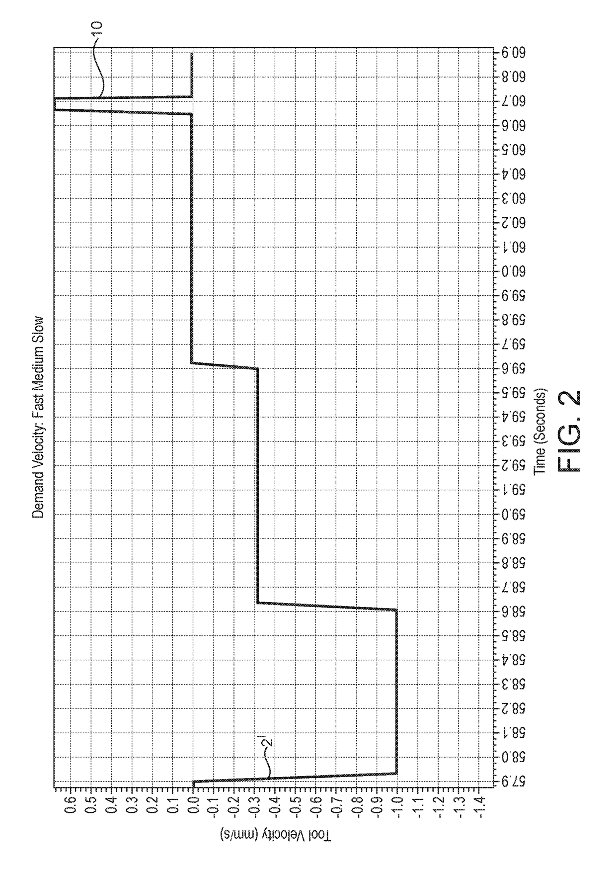 Improvements To Machining Process Control