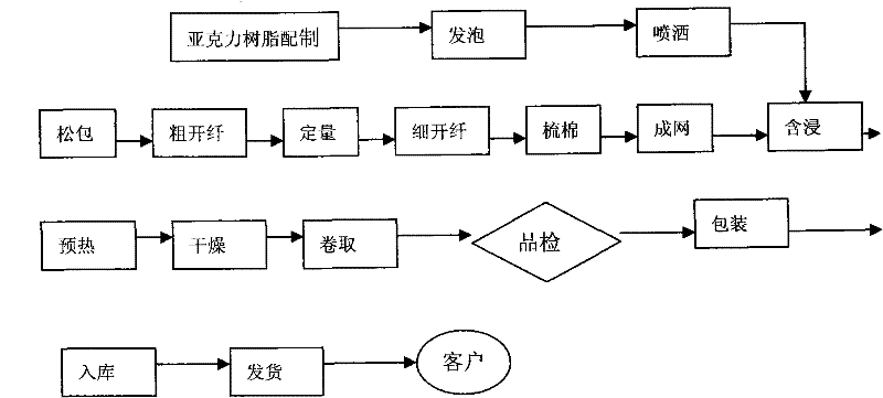 Method for manufacturing medicinal ventilated adhesive tape base material