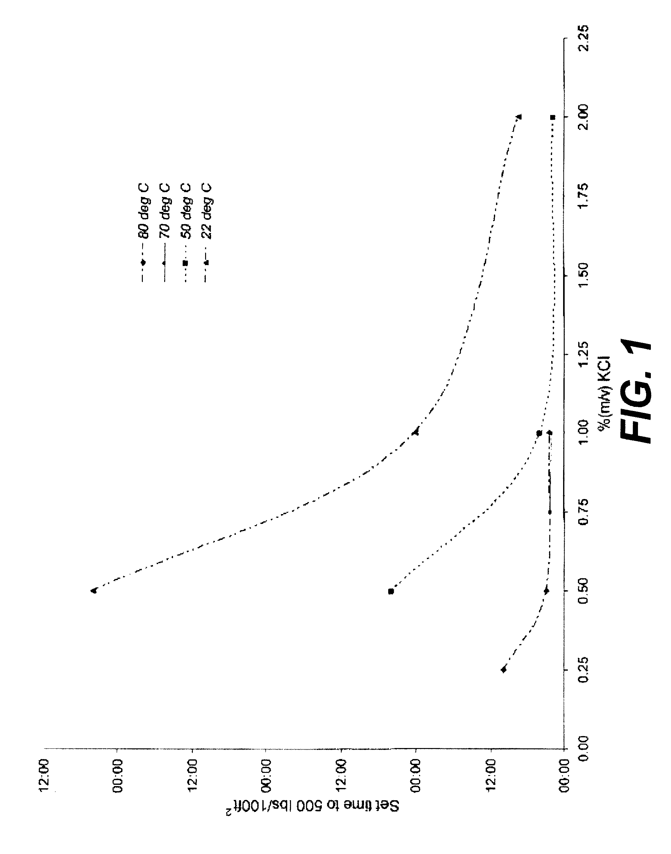 Methods of using colloidal silica based gels