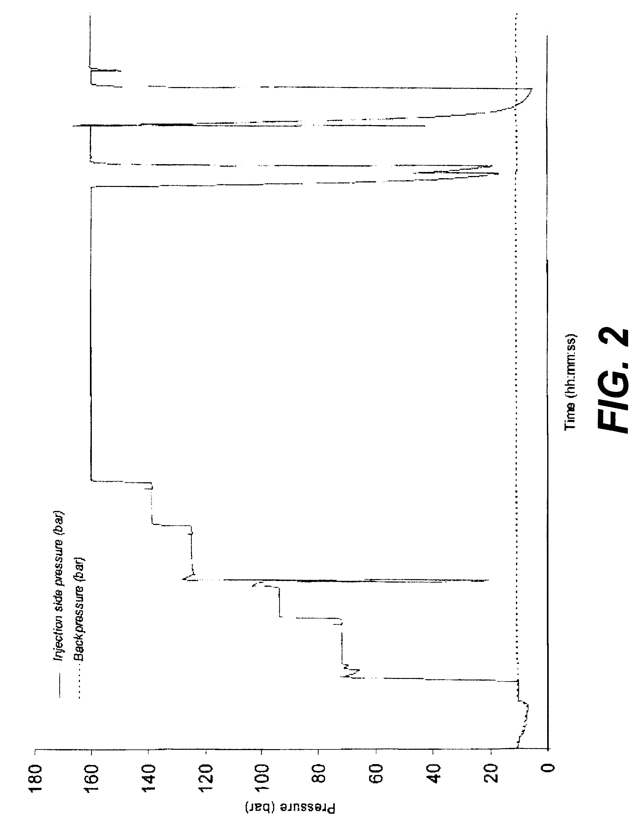 Methods of using colloidal silica based gels