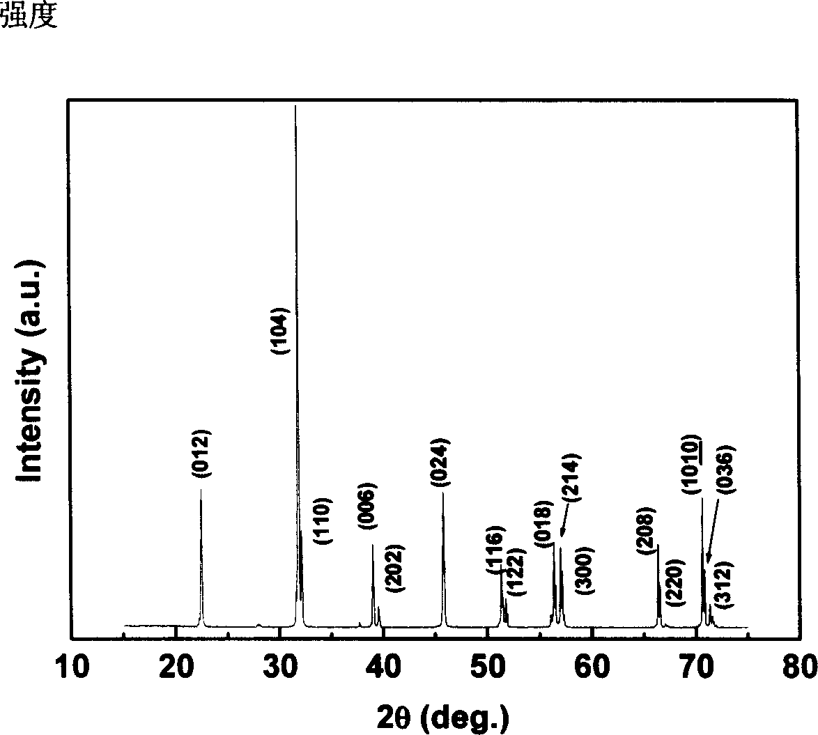 Method for preparing single-phase BiFeO3 ceramics through hardening process