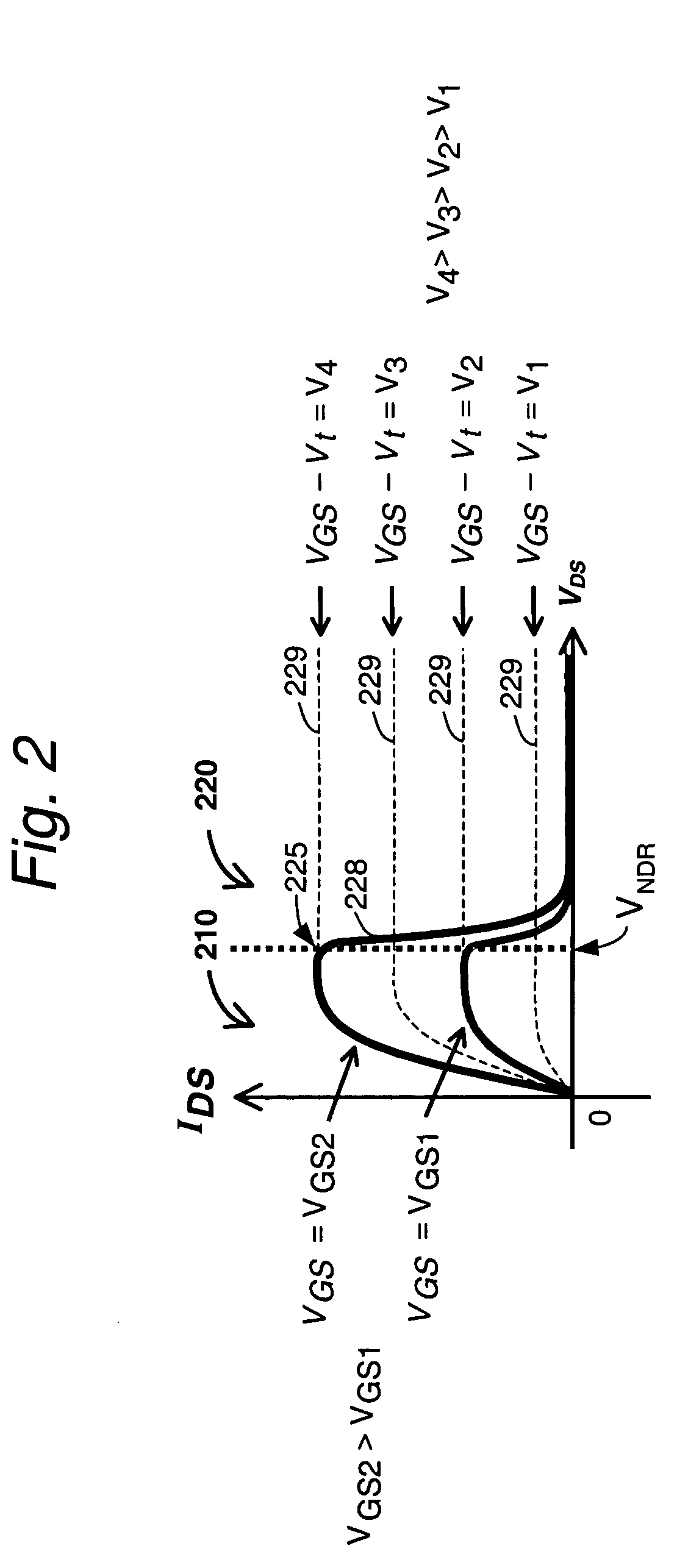 Methods of testing/stressing a charge trapping device