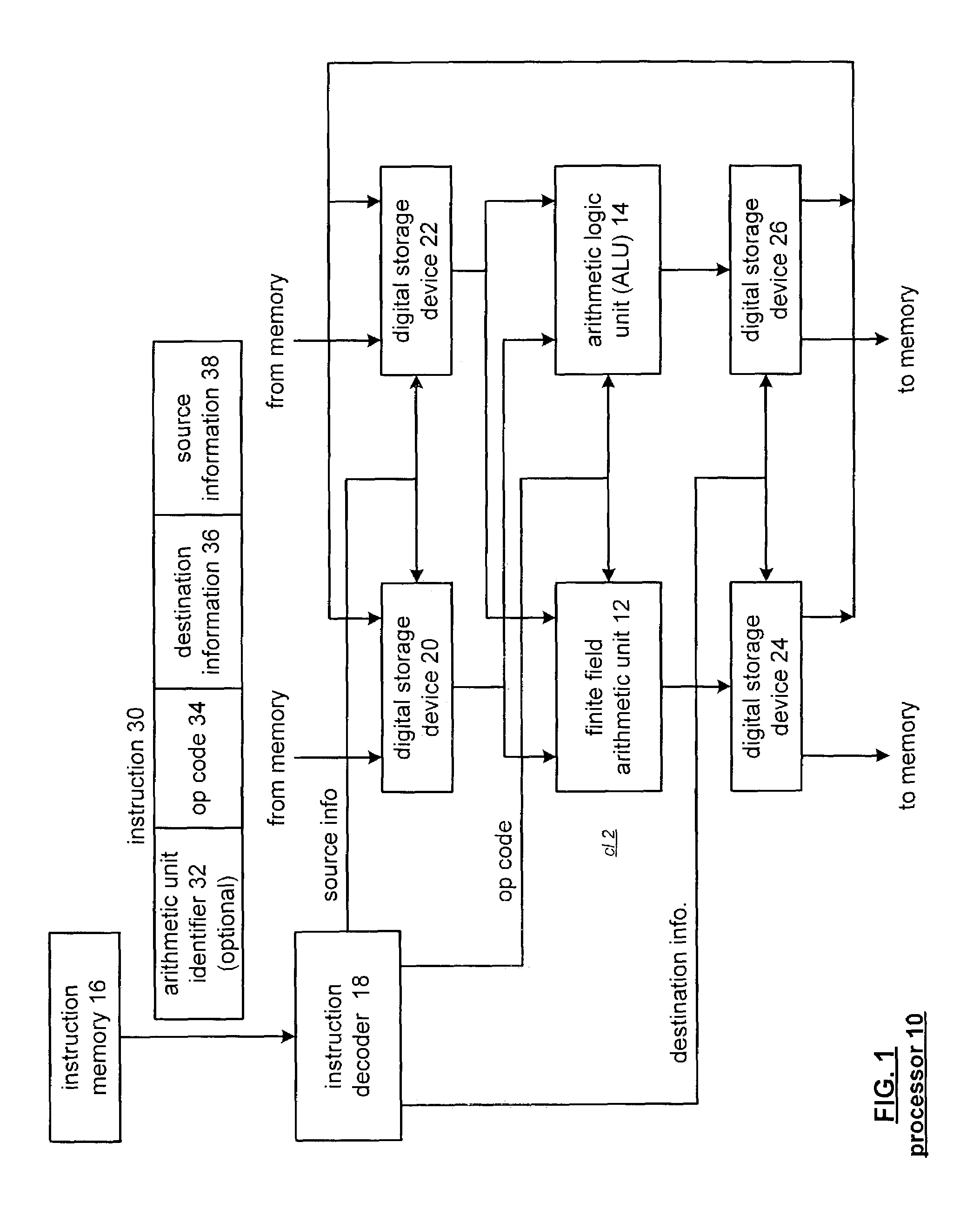 Galois field arithmetic unit for use within a processor