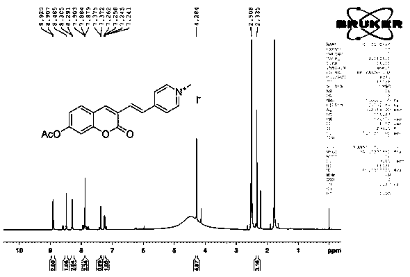 Preparation method and application of a dual-ratio multifunctional high-sensitivity carboxylesterase detection fluorescent probe