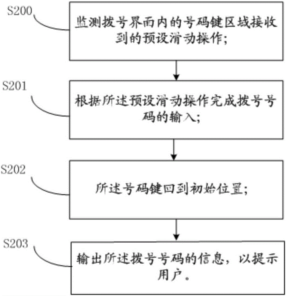 Mobile phone dialing method and apparatus