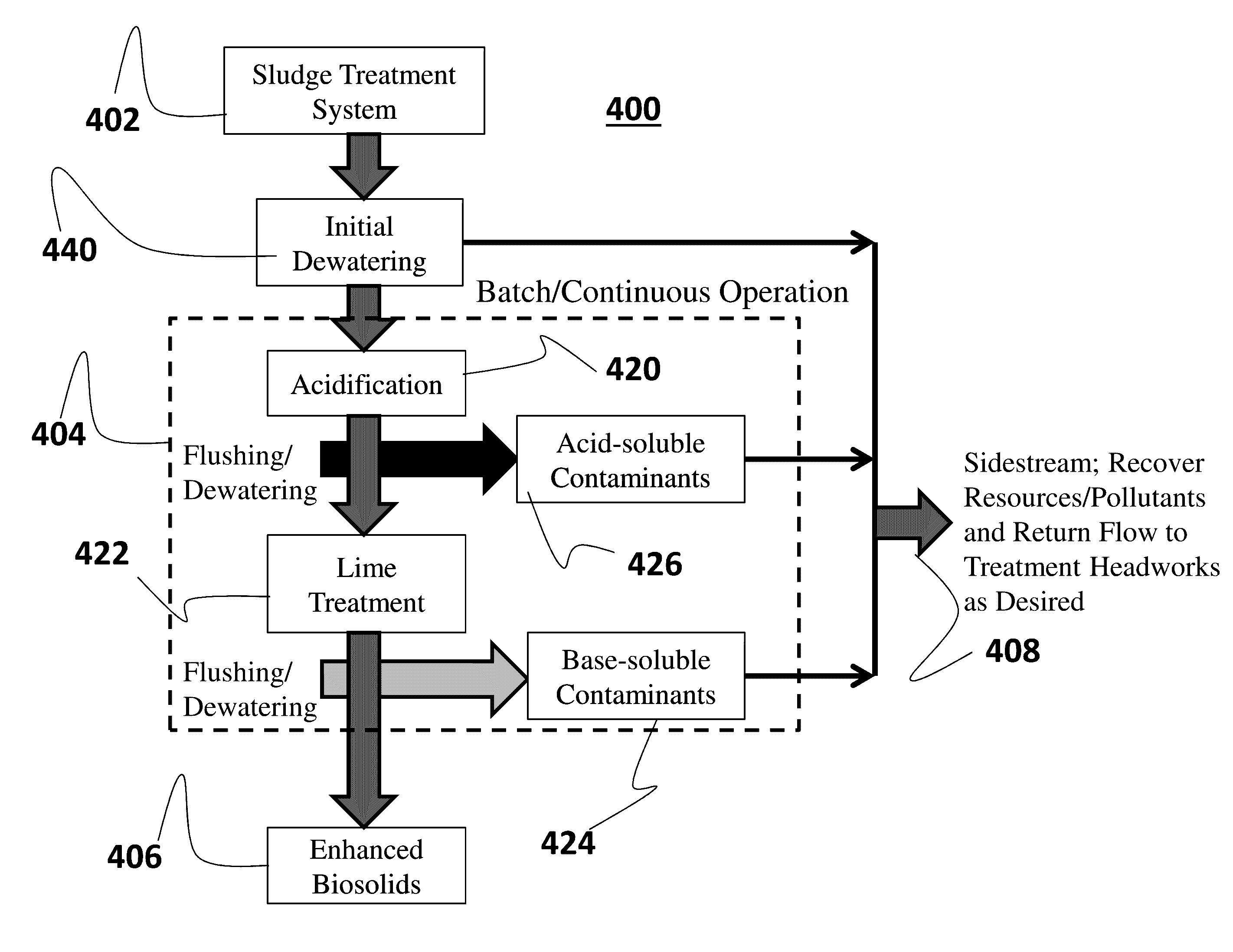 Methods and Systems for pH Treatment and Extraction of Leachable Resources and Pollutants from Sludge