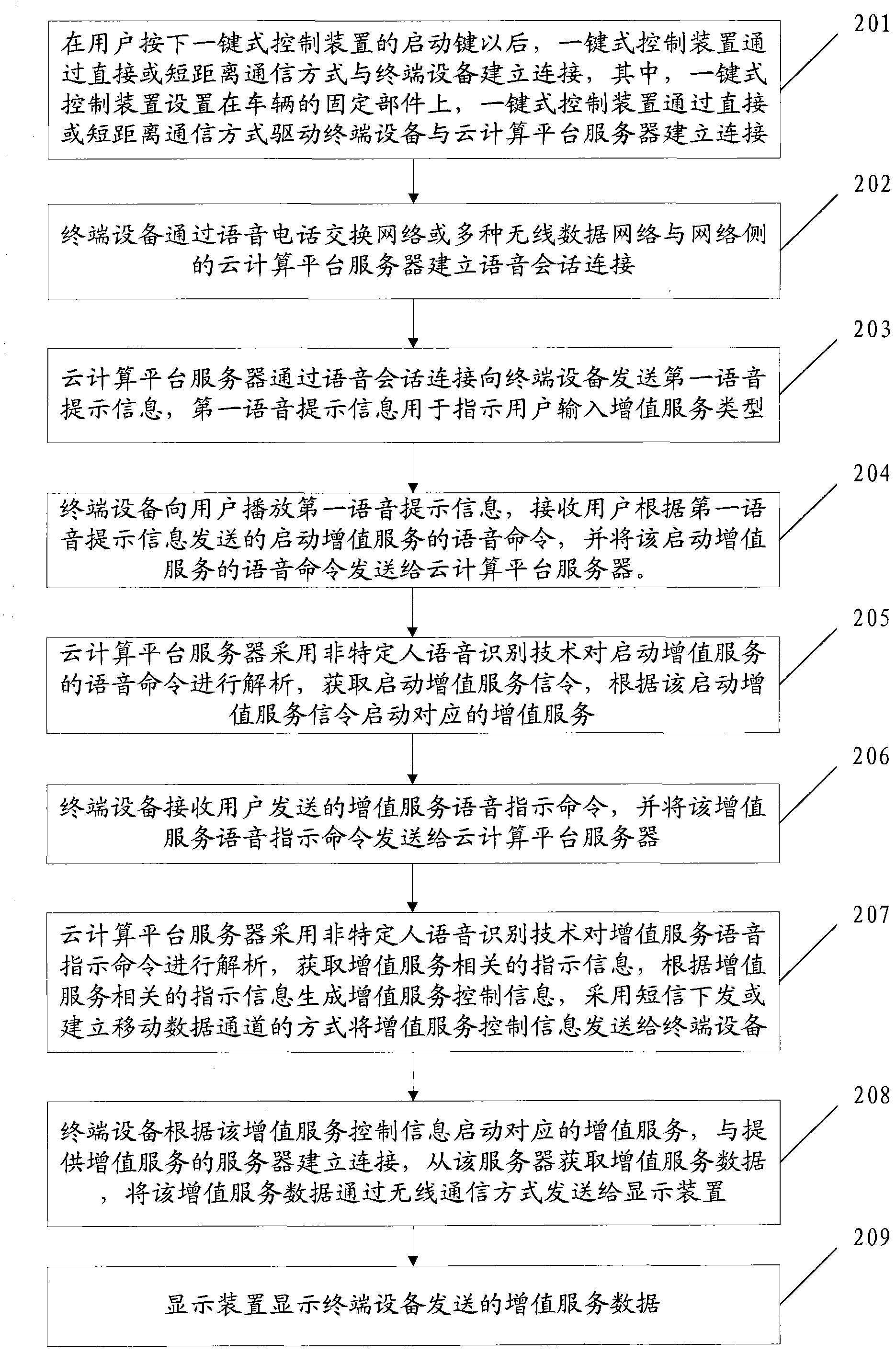 Vehicle-mounted service system and method based on voice command control