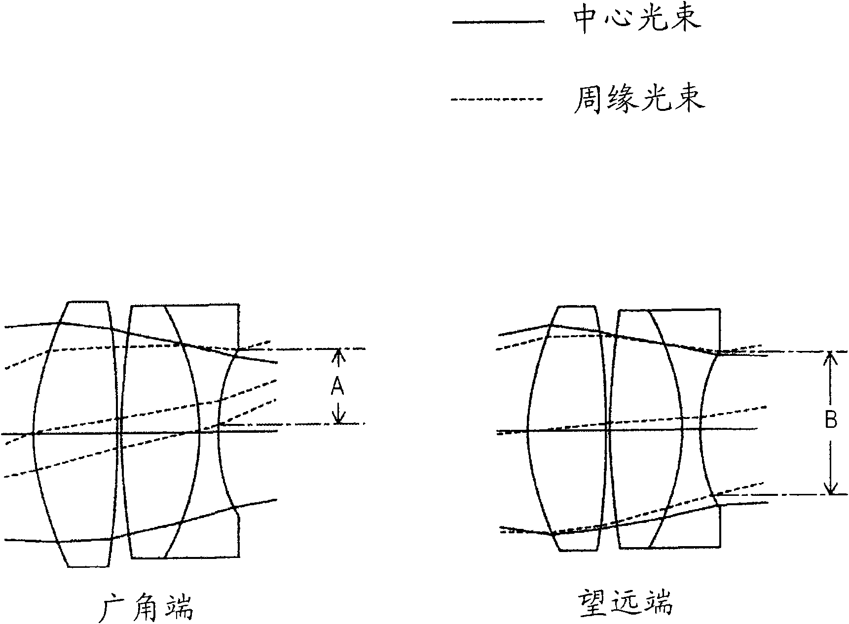 Zoom lens and imaging apparatus