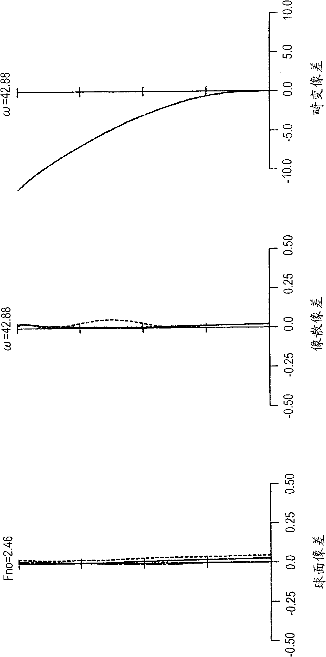 Zoom lens and imaging apparatus