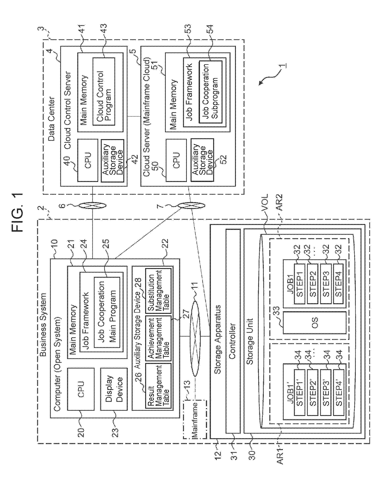 Information processing system and operation redundantizing method