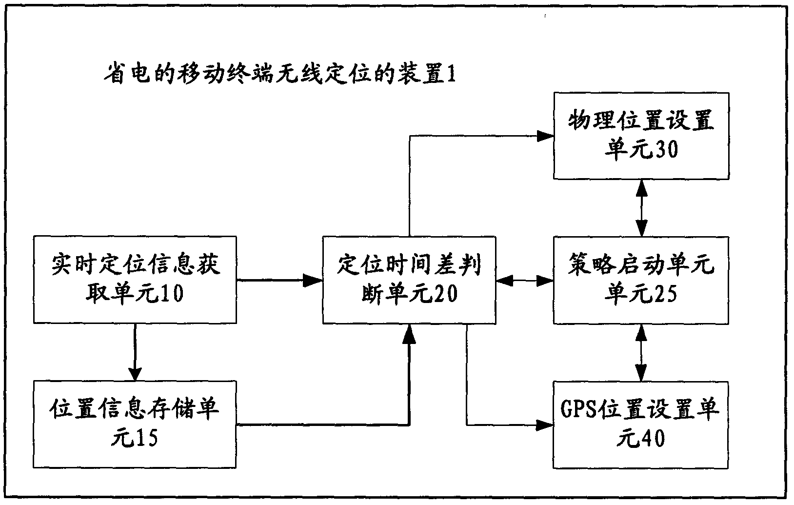 Power-saving wireless positioning method, device and system for mobile terminal