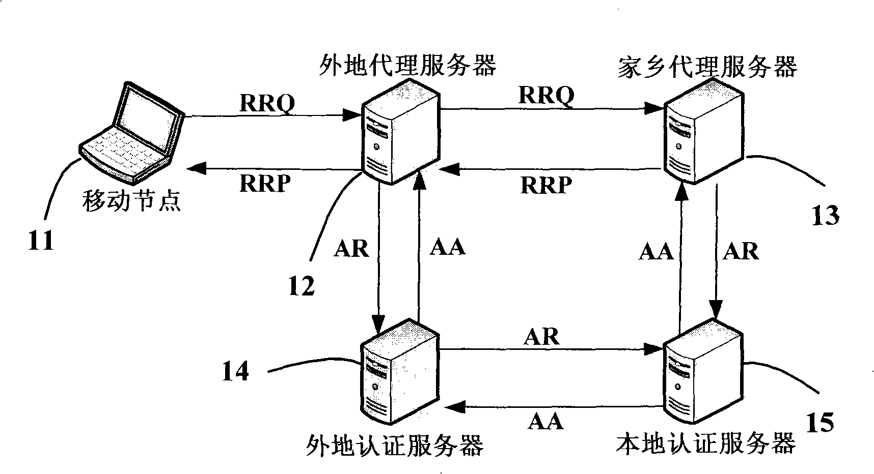 Compatible method and system for mobile IP application based on RADIUS and DIAMETER protocol