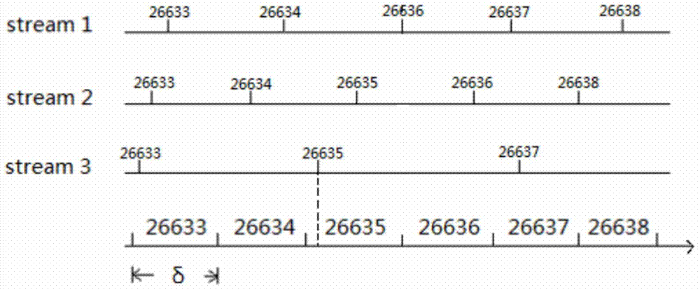 Frame synchronization method for multiple channels of real-time videos